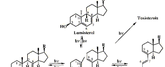 D-vitamin