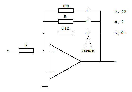 1.3. A programozható erősítő A programozható erősítő (4-7.