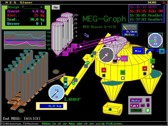 84. ábra Folyamatmegjelenítés. Forrás: http://www.geocities.com/~franzglaser/txt/procvis.html 85.