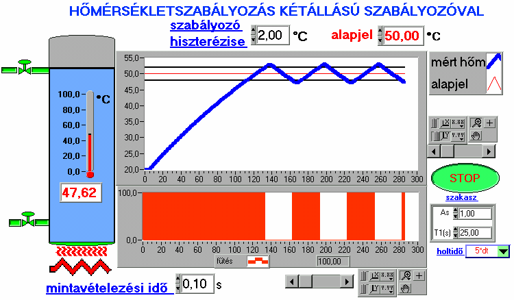 Például a kétállású hiszterézises szabályozóalgoritmus, ha a végrehajtójelet %-osan fejezzük ki: 00%, ha x rk >= h; x vk = 0%, ha x rk =< -h; x vk = x v(k-), egyébként.