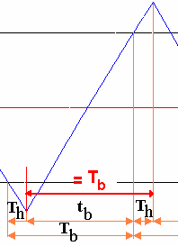 9. ábra A T b és T k meghatározása A T b bekapcsolási idő alatt a szabályozott jellemző változása: xs.