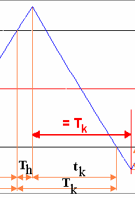 b0 a sb Hasonlóan a T k kikapcsolási idő a kikapcsolási tranziens alapján: x s Tb T ( x + h + ) ( x + h + ) e = x T k a s sk Tb T ( x + h + )( e ) = = T a ln x sk a