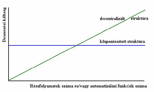 rugalmasan módosítható, bővíthető; mennyire biztosított a részfolyamatok koordinálása és az együttes folyamat optimalizálása; a kiszolgálás minősége, mennyire felhasználóbarát a rendszer.