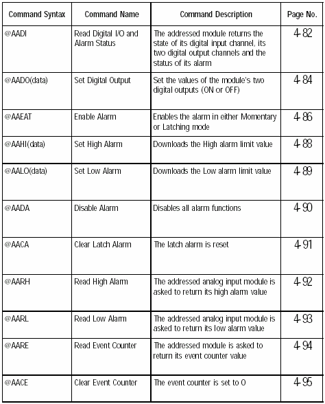 4. ábra Az analóg bemeneti