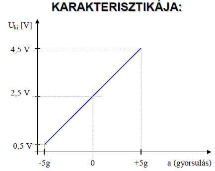 Miként, milyen módon határozható meg egy? A komparátorok kapcsolási sorrendjéből dönthető el.