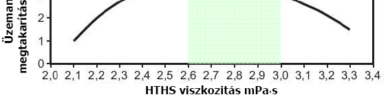 Vegyes/EHD kenés Határkenés Terhelés R : teherviselő aktív