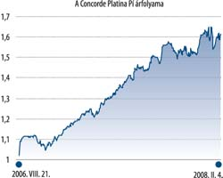 Például a Concorde Alapkezelő Platina család tagjai valóban kockázatosabb, szélsőségesebb pozíciók felvételére is képesek, gyorsan változtatják pozícióikat és sokszor egzotikus termékekkel is