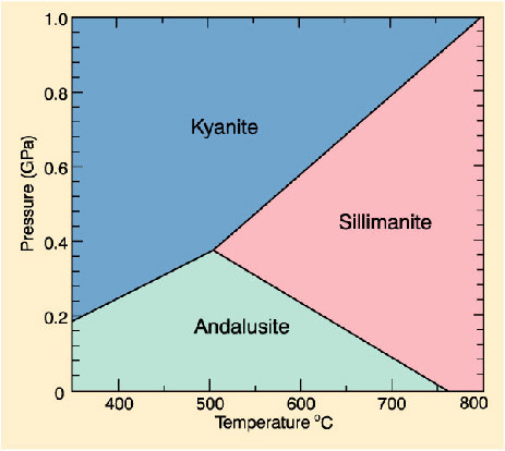 30. feladat Az Al SiO 5 összegképletű alumíniumszilikátnak három kristályos alakja létezik.