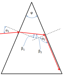 8. Egy prizma törőszöge 50 o, törésmutatója 1,56. Mekkora beesési szöggel érkezhet a fény a prizma egyik lapjára, hogy a másik lapon ne lépjen k I. Hogyan is fogalmazzuk meg a feladatot?