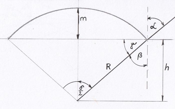 A térszög az SI rendszer második kiegészítő egysége. Definíciója: a térszög a sugár négyzetével egyenlő felületű gömbsüveghez tartozó középponti szög. Jele: Ω, mértékegysége: (sr) szteradián.