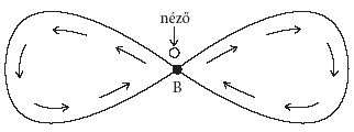 feladat A: m = 5,01 t B: m = 4,99 t C: m = 5 0,01 t D: m = 0,01 t 5 János azt a feladatot kapta az iskolában, hogy mérje meg a levegő hőmérsékletét délelőtt 10 órakor öt egymást követő napon.