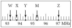 A) A Blues Rádió a 93,7 megaherznél (MHz) található az URH sávon.
