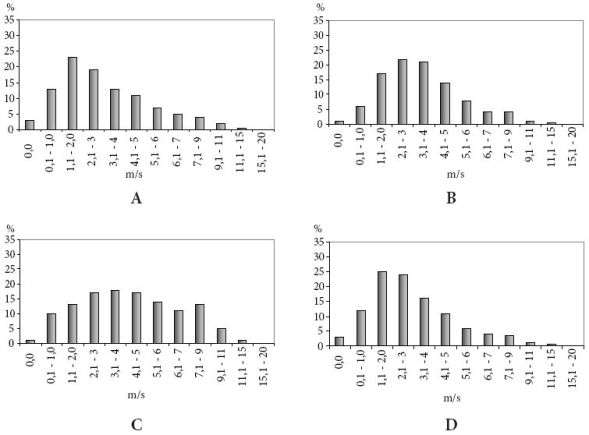 A: 1 B: 1/4 C: 1/8 D: 1/16 B) Hányféle eredménye lehet ötféle pénzérme feldobásának? A: 8 B: 16 C: 32 D: 64 57. feladat Egy vállalkozó szélmalmot szeretne építeni.