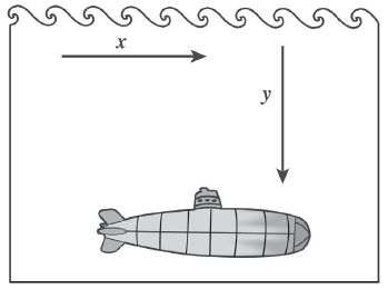 66. feladat Egy tengeralattjáró víz alá merülését írja le az alábbi egyenlet.