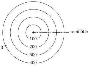 Mennyi idő alatt éri el az R pontból egyenesen a repülőtérre tartó gép a 100 kilométeres távolságot jelző kört, ha sebessége 1200 km/h? Úgy dolgozz, hogy számításaid nyomon követhetők legyenek!