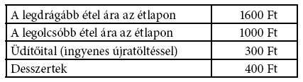 126. feladat Péter egy társaságot lát vendégül vacsorára egy étteremben. Azt akarja megbecsülni, mennyibe fog kerülni 10 fő vacsorája. A következőket tudja az étterem árairól.