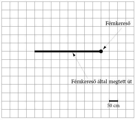 Péter a számla végösszegéhez képest, amely már tartalmazza a 10% felszolgálási díjat, 15% borravalót fog adni.