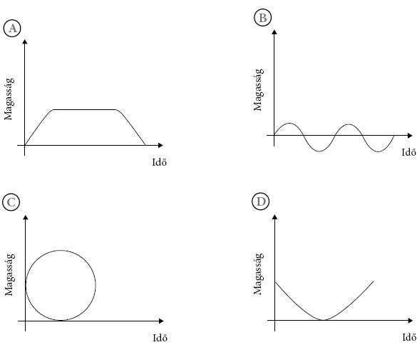 140. feladat A következő ábra az egykori Königsberg hét hídját szemlélteti. Euler (XVIII.