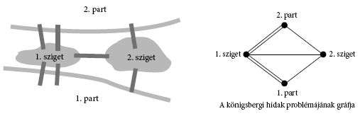 ponttal helyettesítette, így 4 pontot kapott.