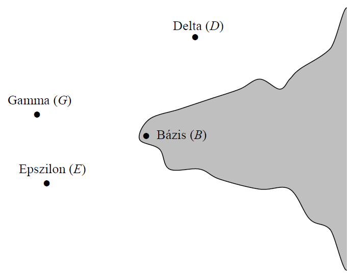6. (2013. május, 2. feladat, 14 pont: 3 + 11) Egy kőolaj - kitermelő vállalat három tengeri fúrótornyot (Delta, Epszilon, Gamma nevűt) üzemeltet egy félsziget körül.