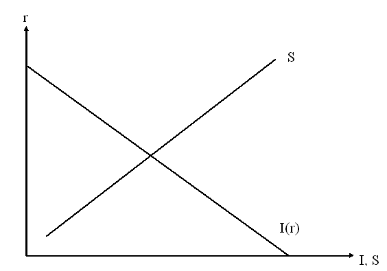1. Ábrázolja a fenti két ábrán, milyen következményekkel, ha ceteris paribus (a) a munkakínálat n! (b) a t kekínálat csökken! 2.