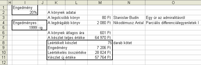 12 Feladat leltár és leértékelés támogatása Megoldás: 1. Rögzítsük a fenti adatokat (természetesen a valós élethelyzetben ennél több adatot kell bevinni, megpróbálhatjuk most is)! 2.