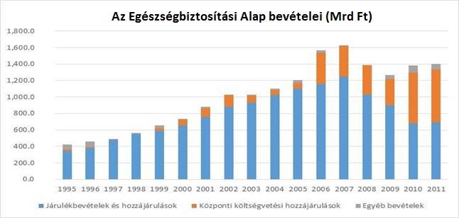 A pavilonrendszerű intézmények tömbösítése szakmai szempontból indokolt. 2.7.