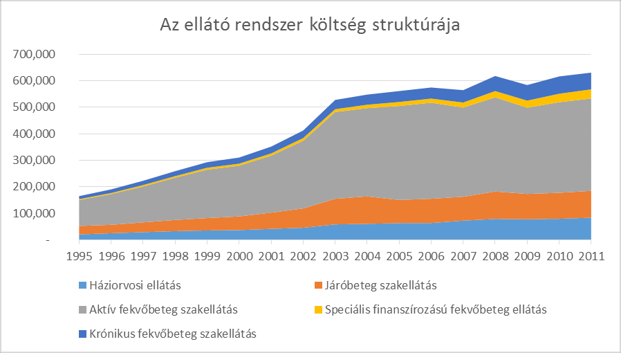 A kiemelt költségkategóriák egymáshoz viszonyított aránya szintén nem mutat változást.