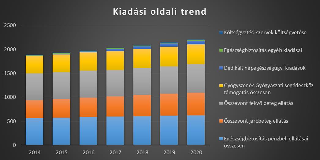 Az ágazat gazdálkodásának hatékonysága következő főbb irányok mentén javítható: eredmény és teljesítmény orientációjú menedzsment, intézményvezetési és humánerőforrás menedzsment szemlélet,