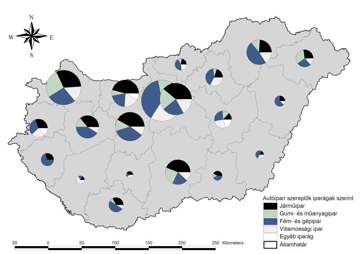 MOLNÁR ERNŐ 2. ábra. Autóiparhoz kötődő közép- és nagyvállalatok iparágak szerinti megoszlása (székhely szerinti adatok) Forrás: Cég-Kód-Tár 2010/4, illetve saját gyűjtés.