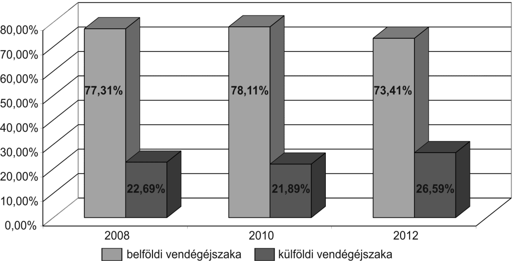 adatokhoz képest (+25,5%).