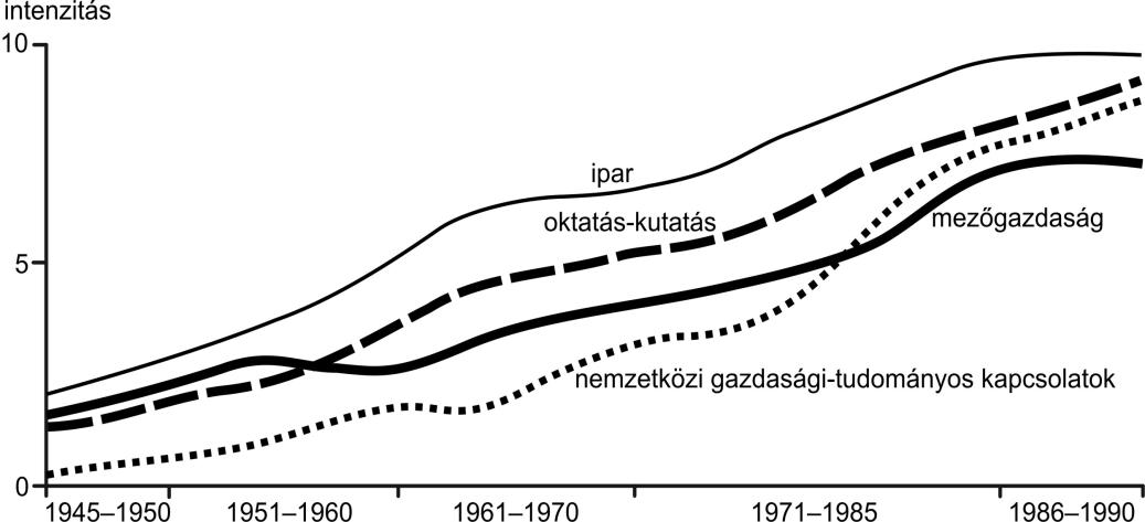 szerint az 1966 1975 közötti időszakban Forrás: A Békési Élet