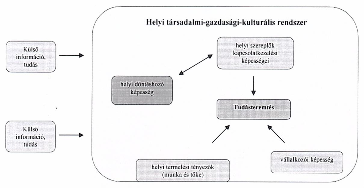 BODNÁR GÁBOR kulásán túl más, gazdaságon kívüli jellemzőket is érdemes figyelembe venni (Lengyel 2012).