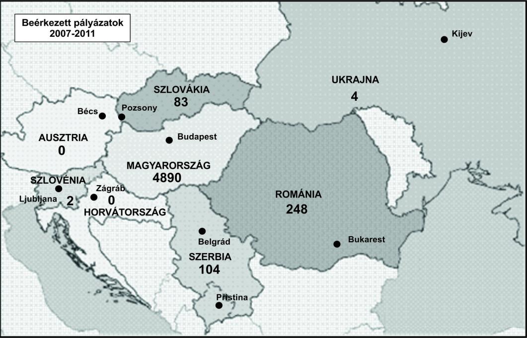 A DÉL-ALFÖLD RÉGIÓ TELEPÜLÉSEINEK PÁLYÁZATI AKTIVITÁSA 1. ábra.