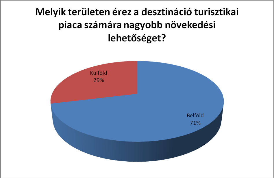 piacban látják a továbblépés lehetőségét: 