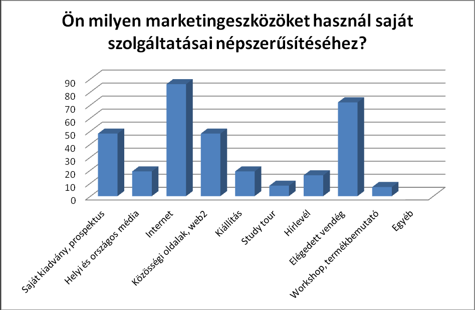 Marketing Jól látható, hogy a szolgáltatók jól behatárolt célcsoportok számára alakították ki a szolgáltatásaikat, akik a költési szint és földrajzi terület szerint is jól körül vannak írva.