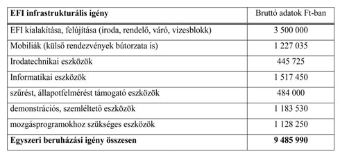 összevont kettő vagy esetleg több járást lefedő Egészségfejlesztési Irodák működjenek, vagy éppen a nagyobb járások Egész - ség fejlesztési Irodáinak ernyőszervezeteként működjenek a kisebb