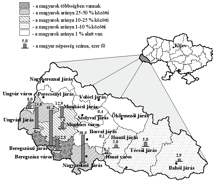 1.2. A KÁRPÁTALJAI MAGYARSÁG DEMOGRÁFIAI HELYZETE A 2001.