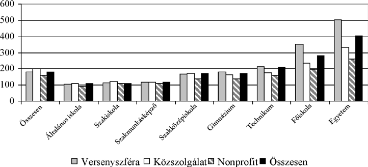 62 Szociológiai Szemle, 2013/3 7.