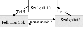 2008. április Szabadidõ Kertészet tavasszal A kiskertek kedvelt növénye a málna. Sokan azért ültetik, mert úgy vélik, hogy a málna igénytelen növény.