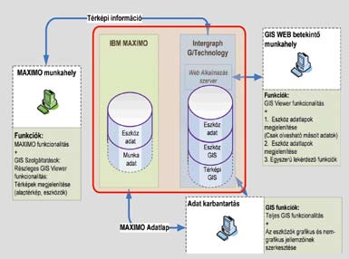 Műszaki informatika a vagyongazdálkodás szolgálatában A fenti címmel és tartalommal rendezett szakmai napot a Geometria Kft. november közepén a Ramada Plaza Budapest Hotelben.