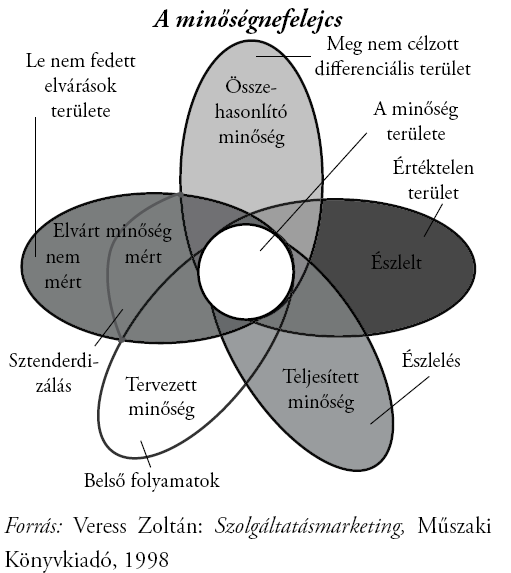 Az utas az utazási iroda jellege, az idegenforgalmi ügyintéző személye és az utazási katalógus alapján dönt a vásárlásról.