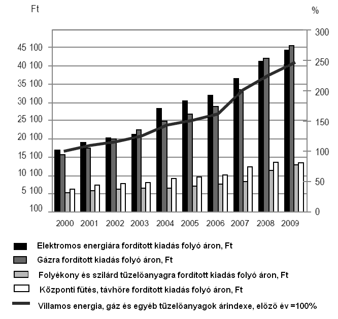 tási energiafogyasztás növekedése az áremelkedésnek tulajdonítható. Kérdés, hogyan értékeljük ezt a változást? Mondhatjuk-e azt, hogy a háztartások fogyasztásában nőtt az energia aránya?