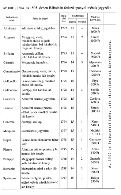 1809. június 15-én ala posan megérezte.» Ehhez tudni kell, hogy az 1809- ben, I.