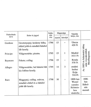 1810-ben építették fel újra a ménes istállót, a kancaistállókat, a fedett lovardát és a kaszámyákat. 20 súlyosan érintette. Az 1809. május 22-i asperni győzelem megakadályozta ugyan két hétre hogy I.