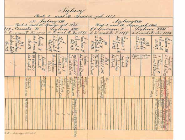 1938-ban Dusanovoban, apja: 561 Siglavy II-22, anyja: 16 Phänomen. Ivadékai a német trakehneni tenyésztésben váltak sikeressé.