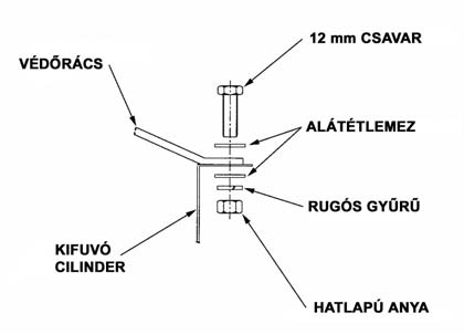 A bilincseket az átló mentén egyenletesen ossza el (25-ös kép) 3,6-7,3 méter széles berendezéseknél a védőrács alá X formájú tartókeret kerül 1.