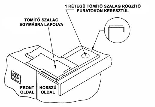 Tömítő szalag alkalmazása Miután a torony alsó része a tartóra rögzítésre került, az összekötő peremeket alaposan meg kell pucolni és szárazra törölni, tömítő szalagot úgy kell elhelyezni, hogy az a