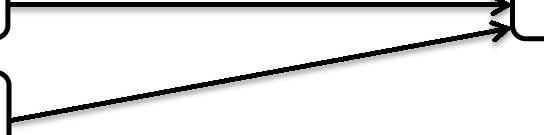 namespace TestApp class MyClass public int x; MyClass s = new MyClass(); s.x = 10; MyClass p = s; p.x = 14; Console.WriteLine(s.x); Vajon mit fog kiírni a program? Kezdjük az elejéről!