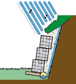 Vízelvezetés: Ha a talaj vízáteresztő képessége kicsi, gondoskodni kell az aljzat hatékony vízelvezetéséről.